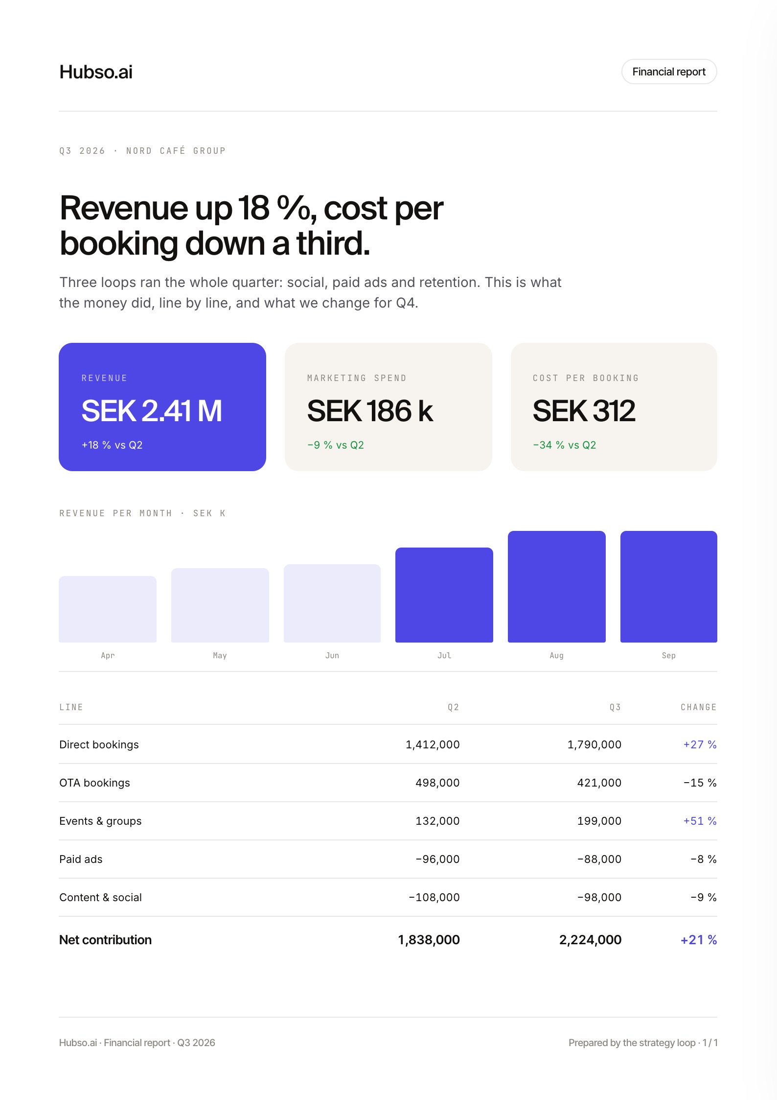 Financial report